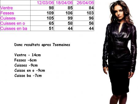 ti bilan des 45jours!!!!!