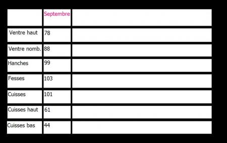 HA HA le tablo de mesure